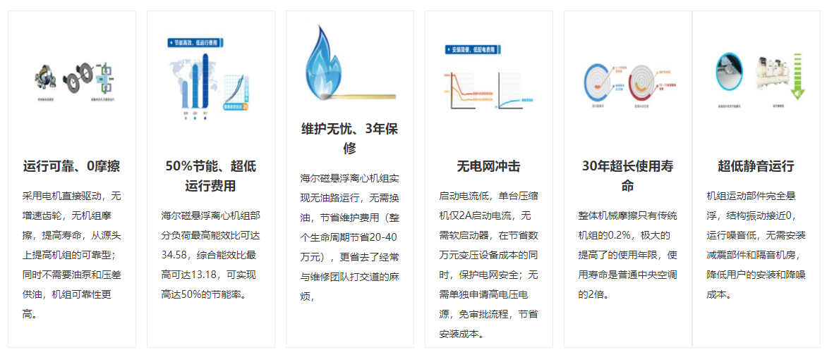 磁懸浮變頻離心式冷水機組特點